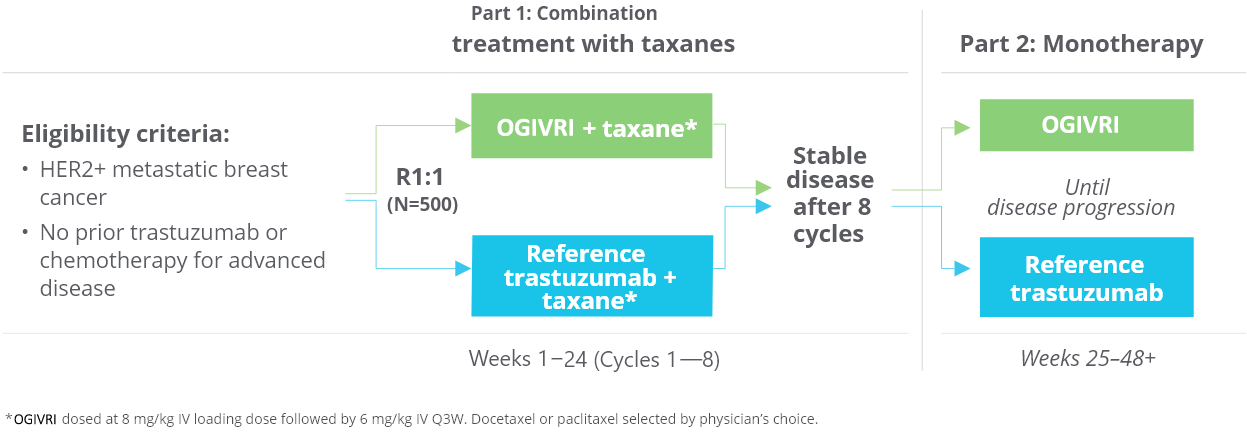 Efficacy and safety of trastuzumab biosimilar OGIVRI
